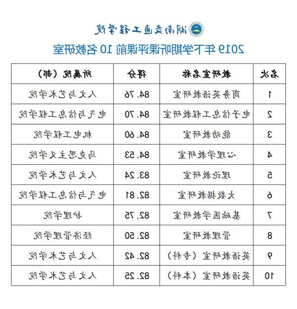 教研室排名_副本.jpg