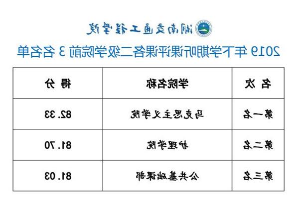 学院排名_副本.jpg