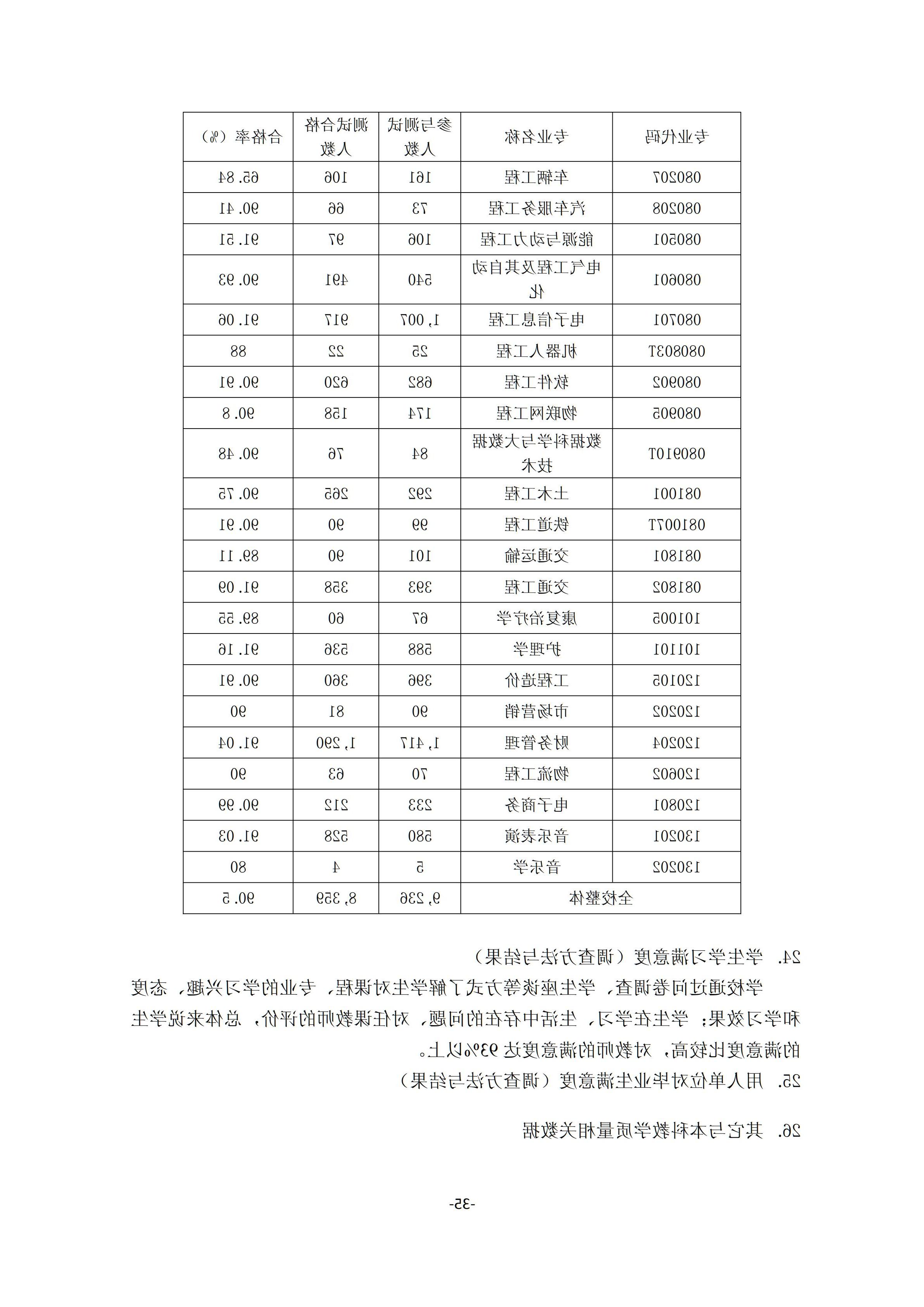 1.台湾裸聊2018-2019学年本科教学质量报告_34.jpg