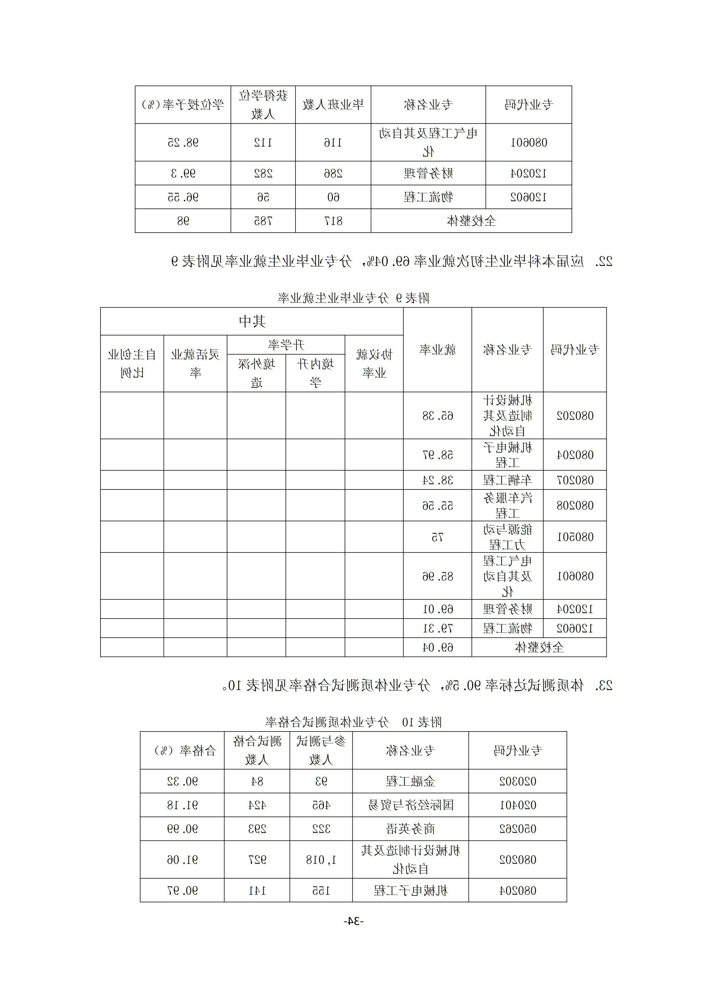 1.台湾裸聊2018-2019学年本科教学质量报告_33.jpg