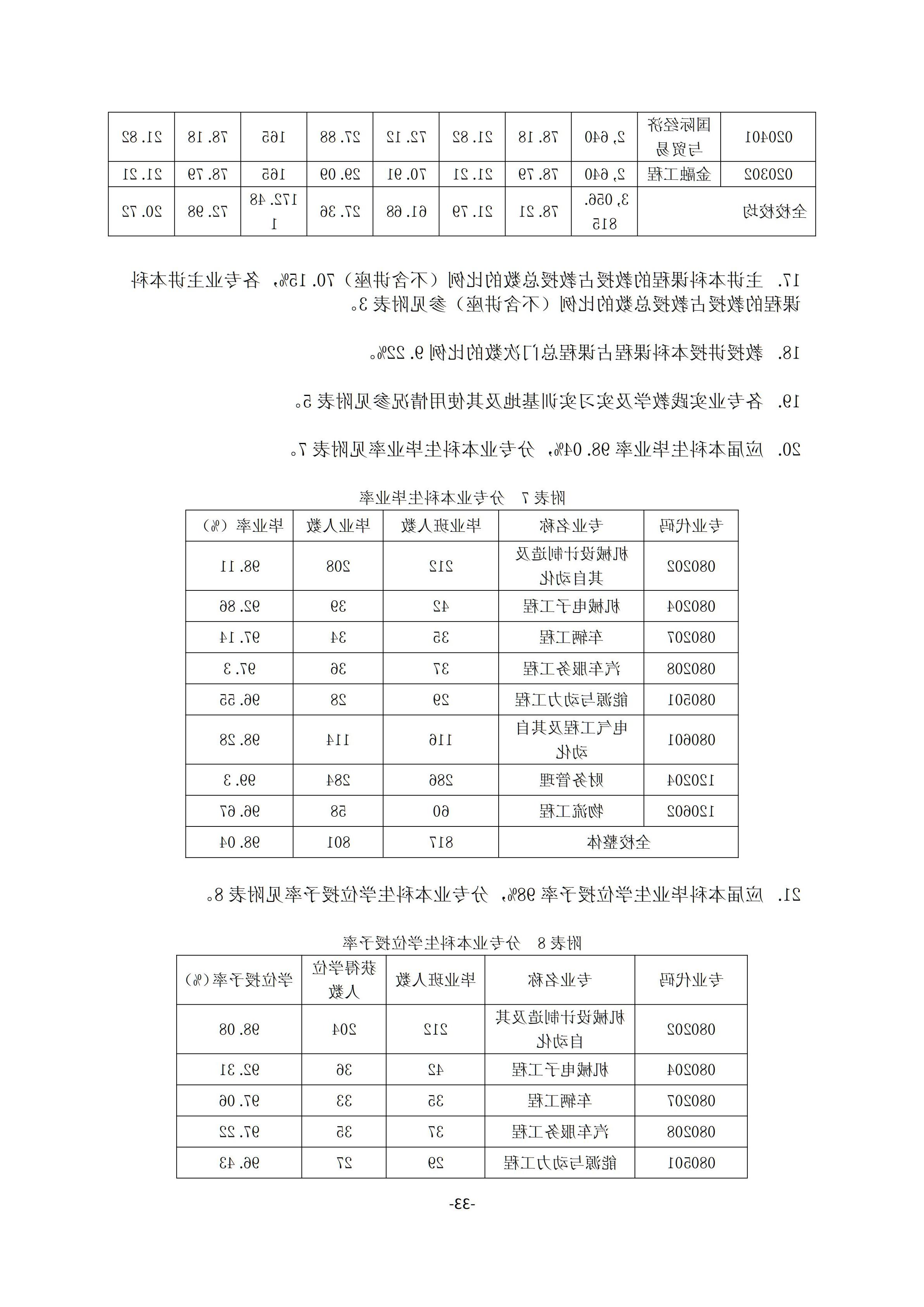 1.台湾裸聊2018-2019学年本科教学质量报告_32.jpg