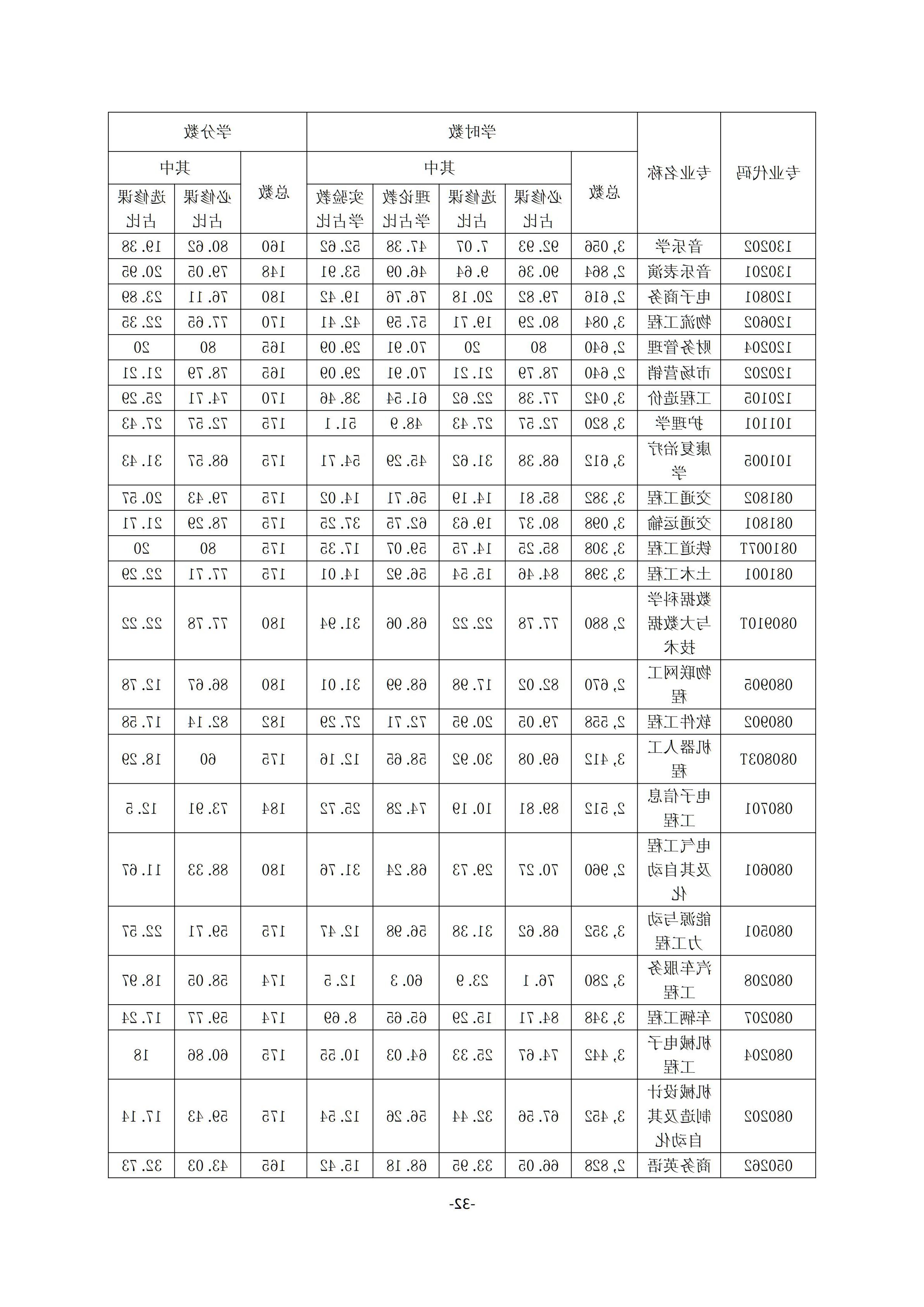 1.台湾裸聊2018-2019学年本科教学质量报告_31.jpg