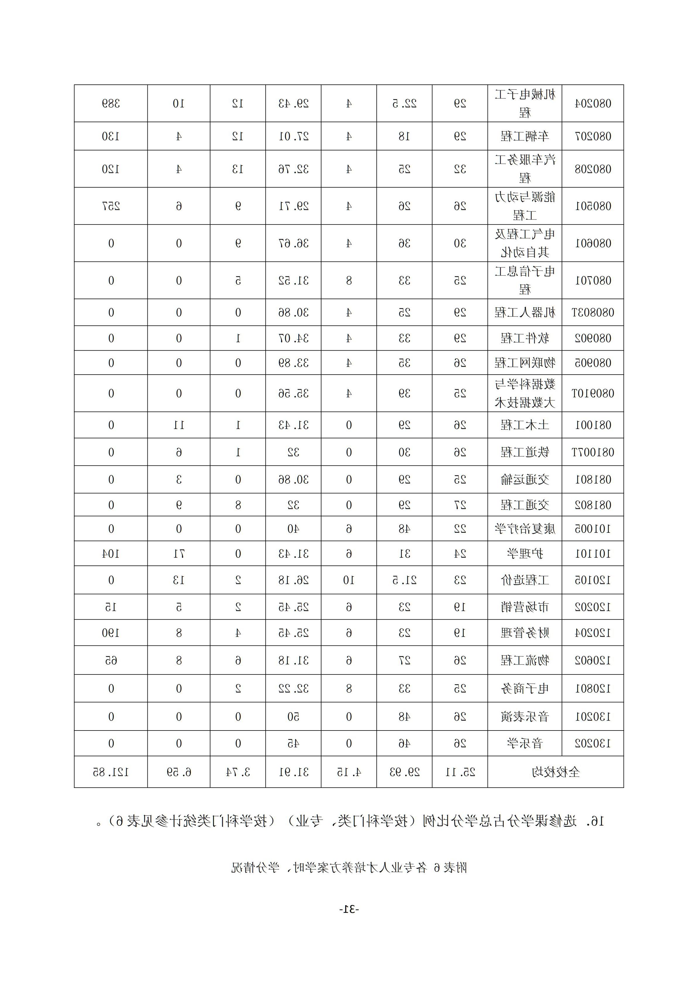 1.台湾裸聊2018-2019学年本科教学质量报告_30.jpg