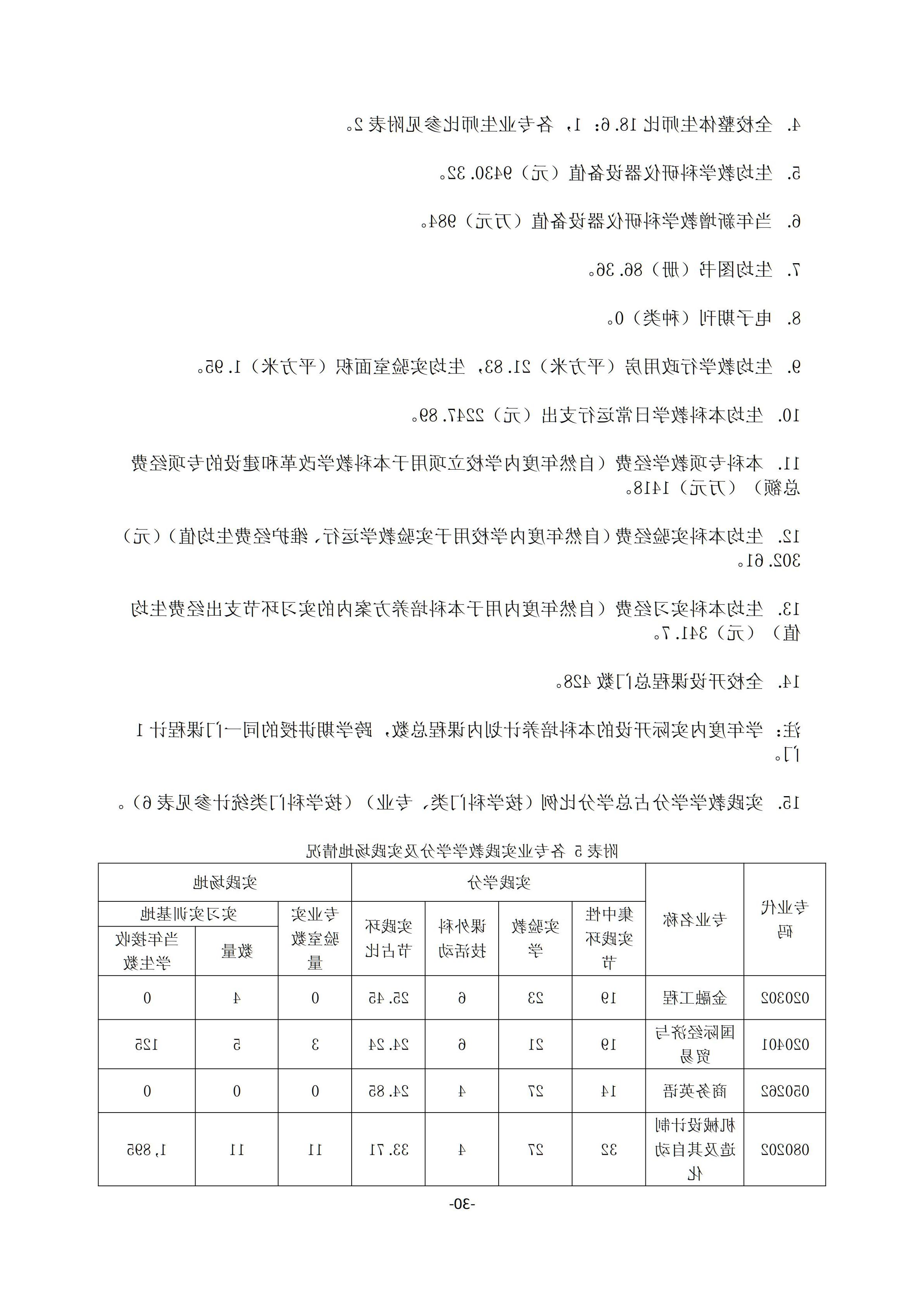 1.台湾裸聊2018-2019学年本科教学质量报告_29.jpg