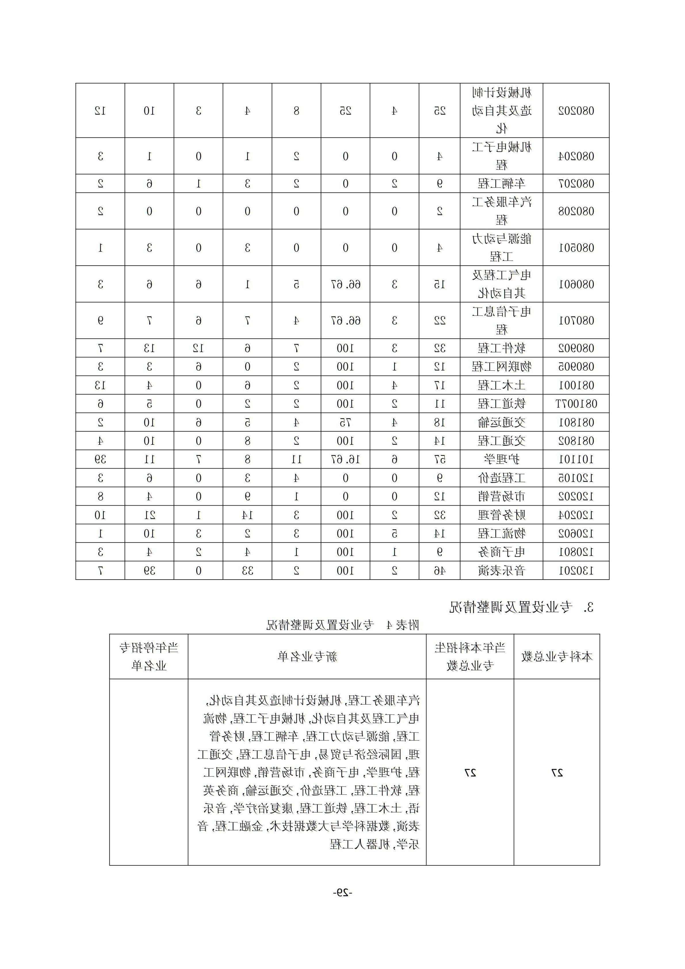 1.台湾裸聊2018-2019学年本科教学质量报告_28.jpg