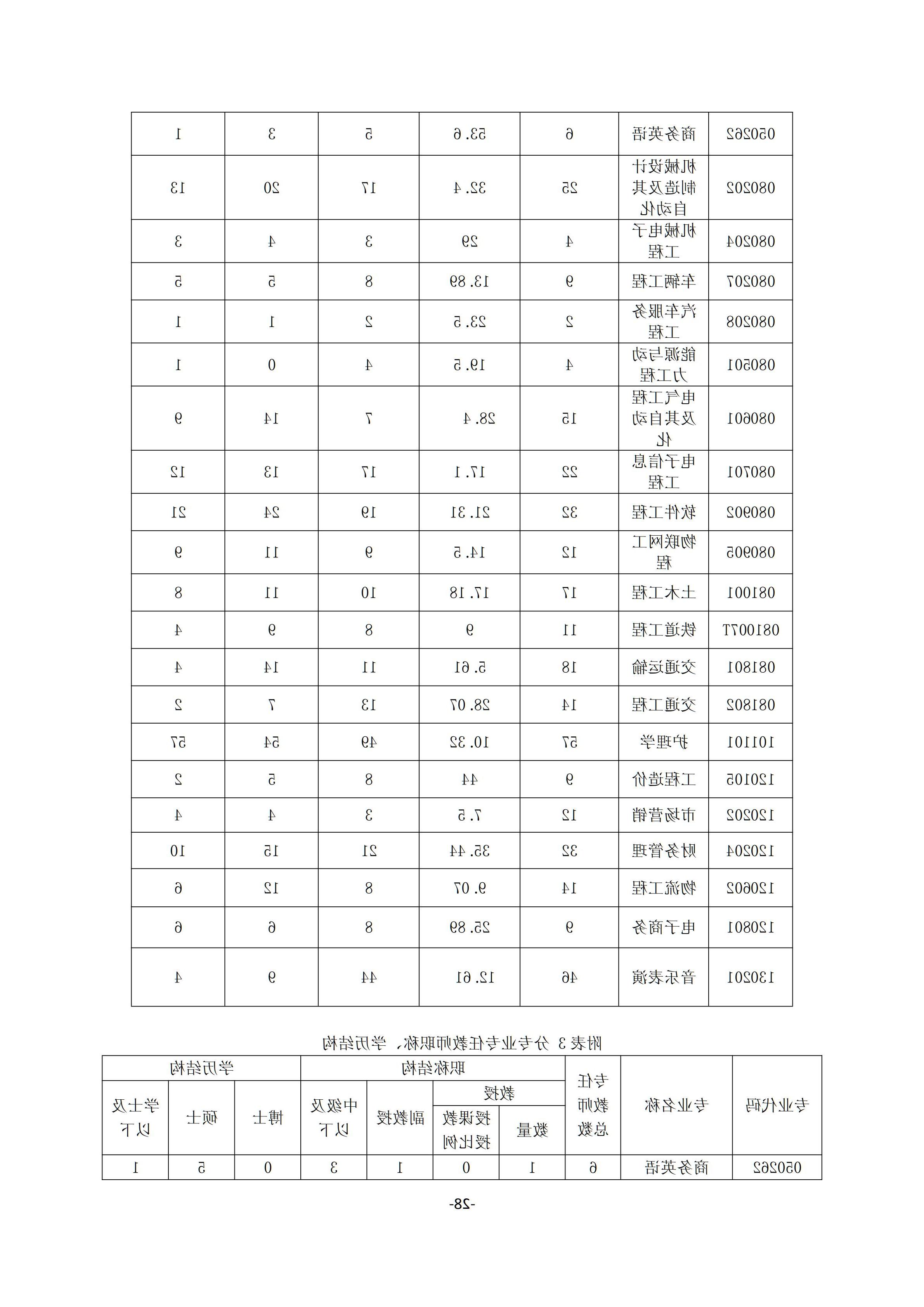 1.台湾裸聊2018-2019学年本科教学质量报告_27.jpg