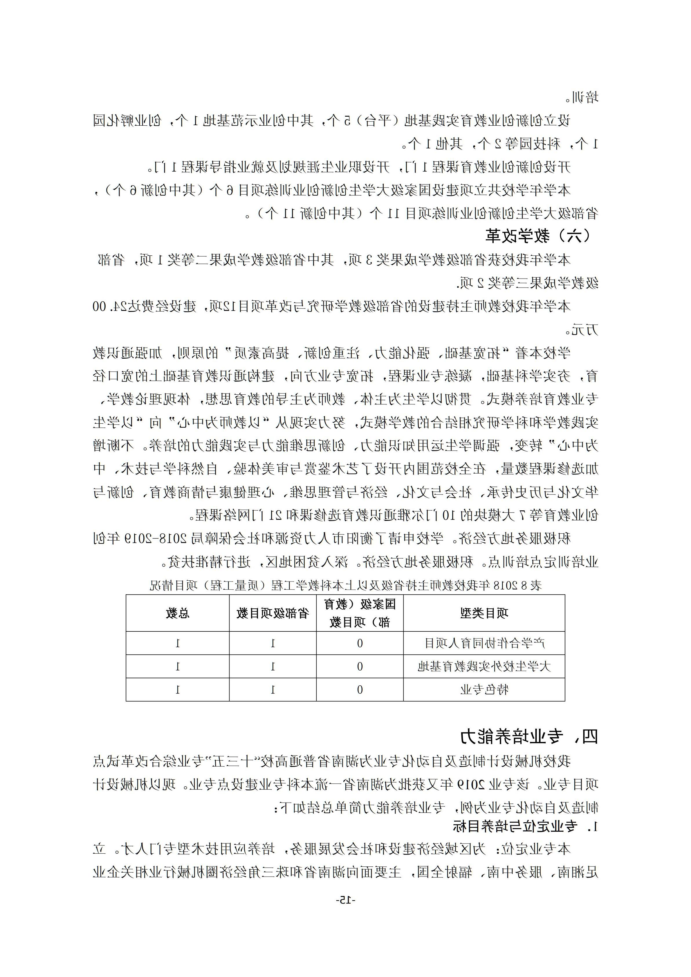 1.台湾裸聊2018-2019学年本科教学质量报告_14.jpg