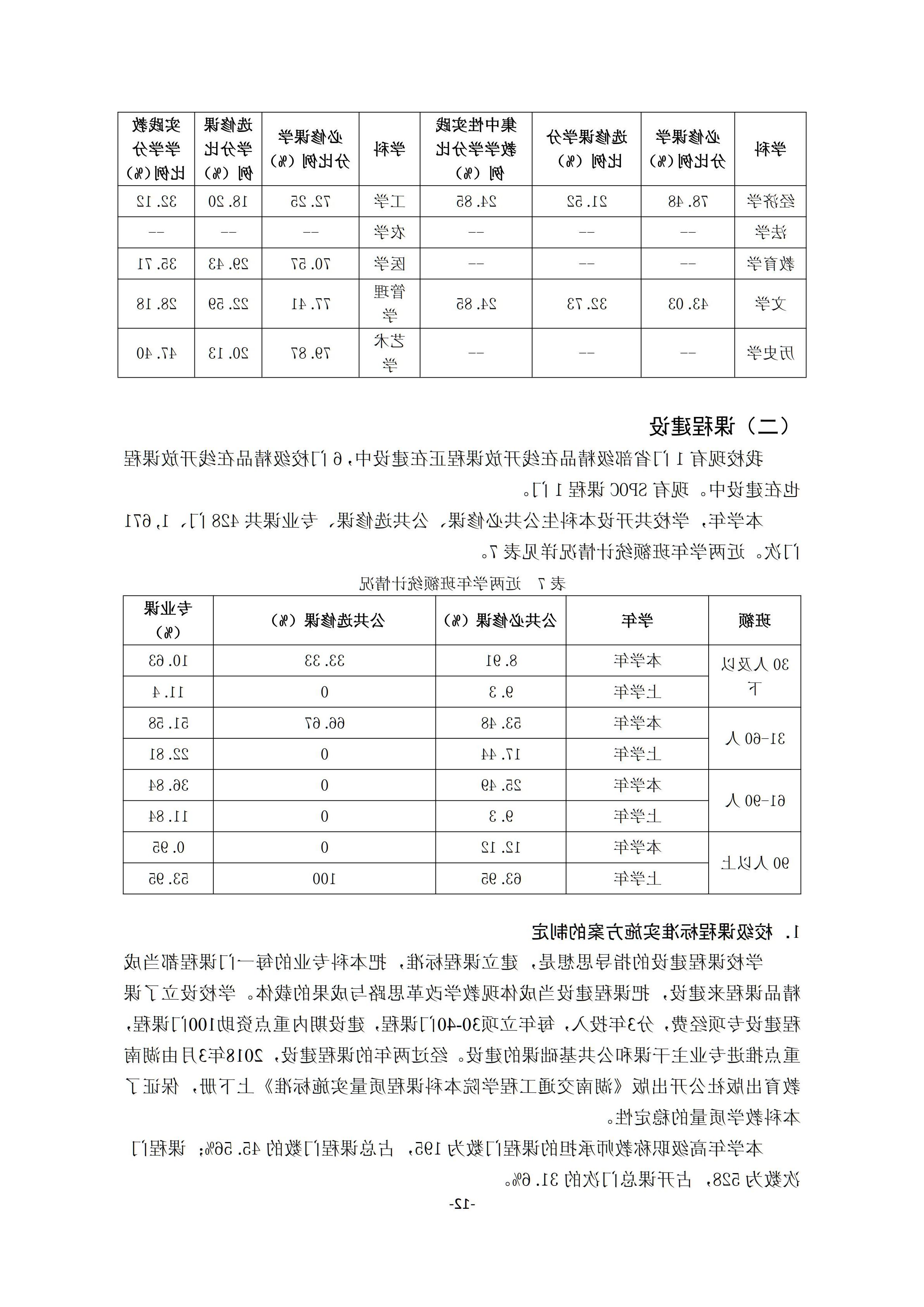 1.台湾裸聊2018-2019学年本科教学质量报告_11.jpg