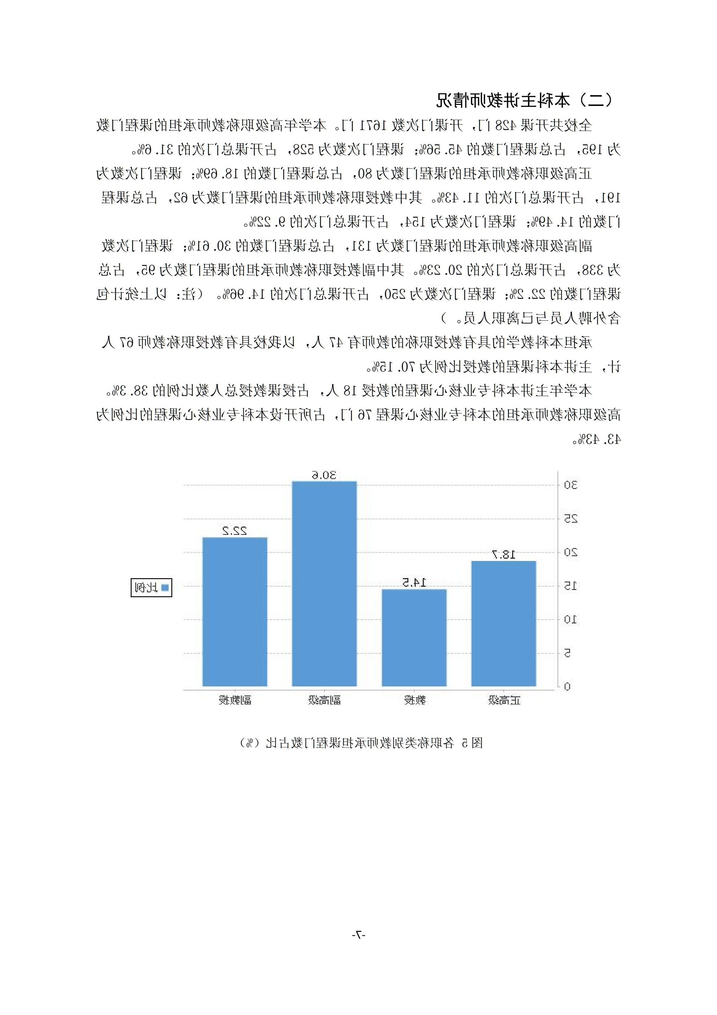 1.台湾裸聊2018-2019学年本科教学质量报告_06.jpg