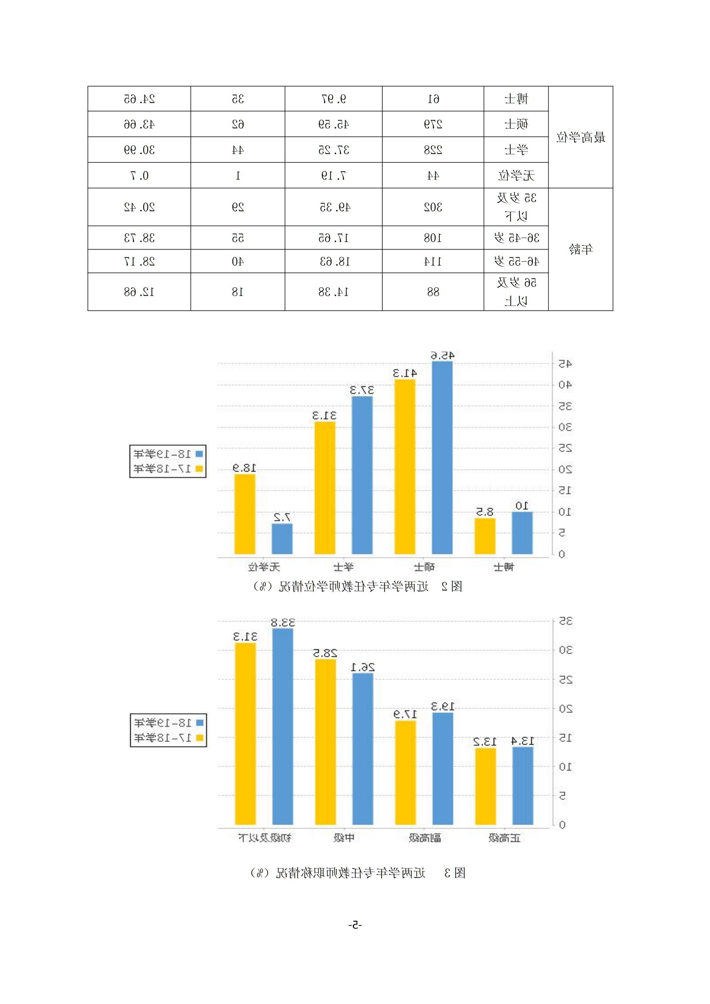 1.台湾裸聊2018-2019学年本科教学质量报告_04.jpg