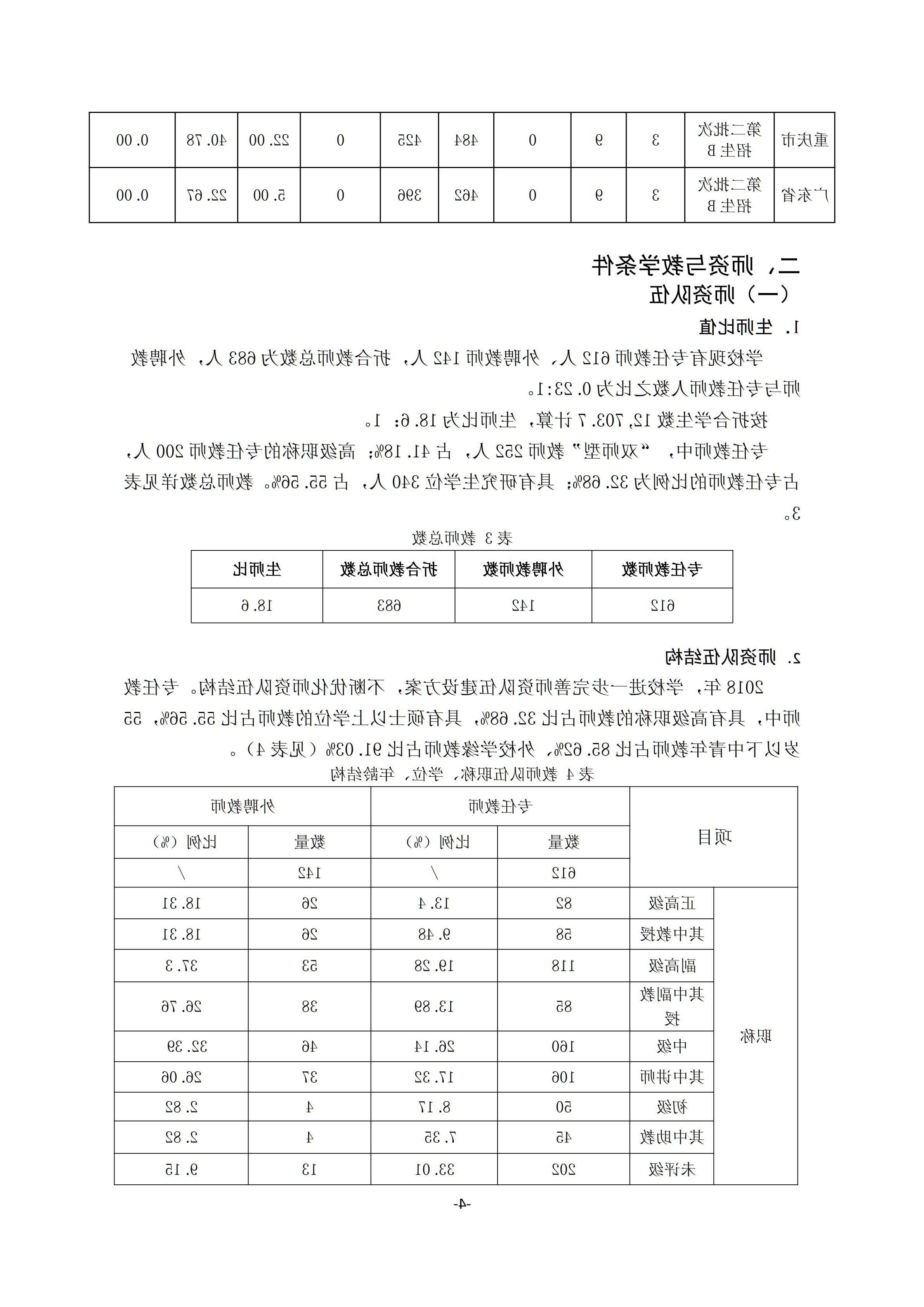 1.台湾裸聊2018-2019学年本科教学质量报告_03.jpg