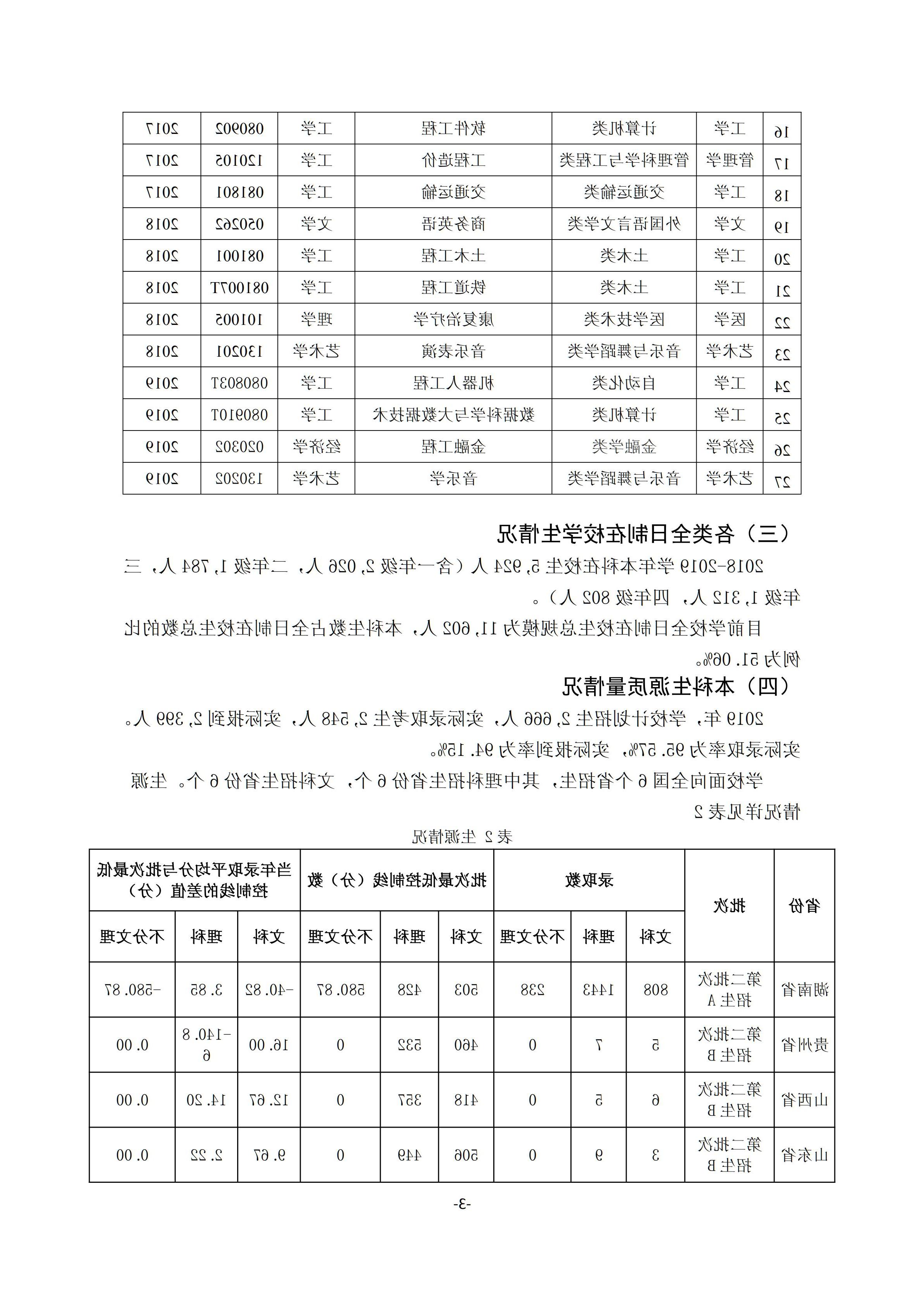 1.台湾裸聊2018-2019学年本科教学质量报告_02.jpg