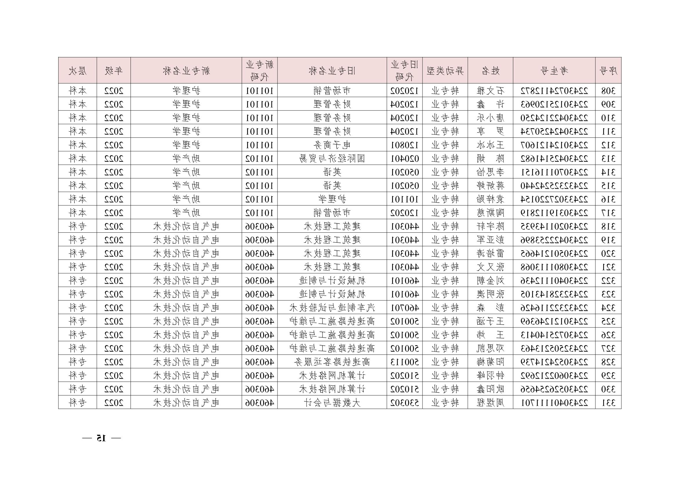 关于同意尹镓涛等426位同学转专业的决定(湘交院学管〔2023〕4号）