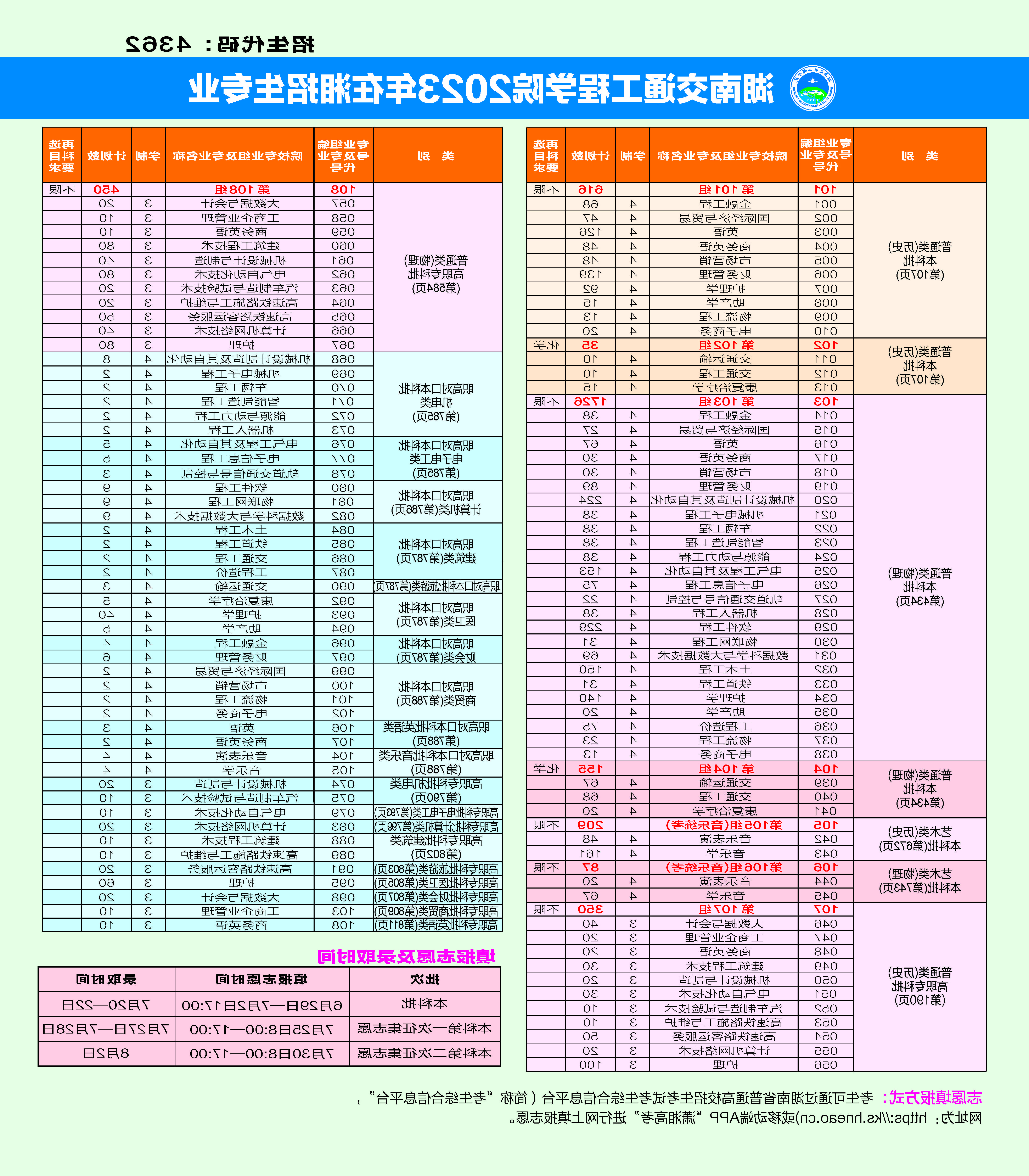 台湾裸聊2023年招生专业及代码